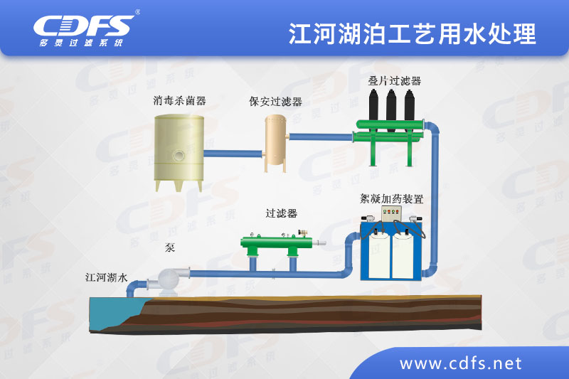 江、河、湖泊工藝用水處理